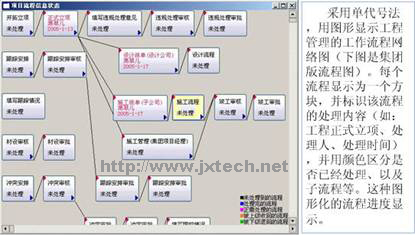 建项目管理信息化建设解决方案-基建信息化-广州健新科技股份有限公司