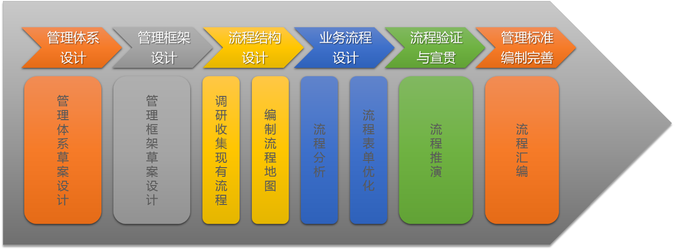 我们的工具方法