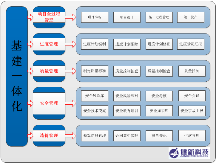 电力行业基建领域解决方案